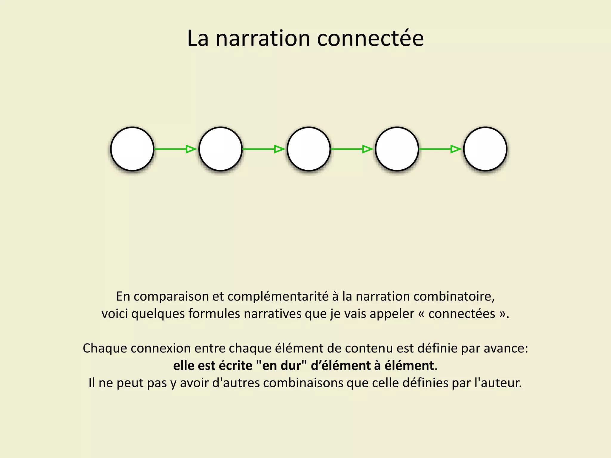 La narration connectée

En comparaison et complémentarité à la narration combinatoire,
voici quelques formules narratives que je vais appeler « connectées ».
Chaque connexion entre chaque élément de contenu est définie par avance:
elle est écrite "en dur" d’élément à élément.
Il ne peut pas y avoir d'autres combinaisons que celle définies par l'auteur.

 