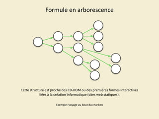 Formule en arborescence

Cette structure est proche des CD-ROM ou des premières formes interactives
liées à la création informatique (sites web statiques).
Exemple: Voyage au bout du charbon

 