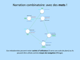 Narration combinatoire: avec des mots !
élément
de ﬁn
Au four et au moulin

Ambiance

Monde du travail
Au four et au moulin

Matière première

Matière première

élément
de début

Moule
Ambiance
Monde du travail
Au four et au moulin

Ambiance

Interview

Feu
Monde du travail
Au four et au moulin
Matière première

Au four et au moulin
Interview

élément
de ﬁn

Monde du travail
élément de
développement

Interview
Au four et au moulin
Feu
Monde du travail
élément de
développement

Ces métadonnées peuvent rester cachés à l’utilisateur (il verra une suite de plans) ou ils
peuvent être utilisés comme moyen de navigation (filtrage).

 