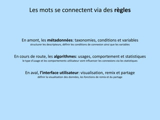 Les mots se connectent via des règles

En amont, les métadonnées: taxonomies, conditions et variables
structurer les descripteurs, définir les conditions de connexion ainsi que les variables

En cours de route, les algorithmes: usages, comportement et statistiques
le type d’usage et les comportements utilisateur vont influencer les connexions via les statistiques

En aval, l’interface utilisateur: visualisation, remix et partage
définir la visualisation des données, les fonctions de remix et du partage

 