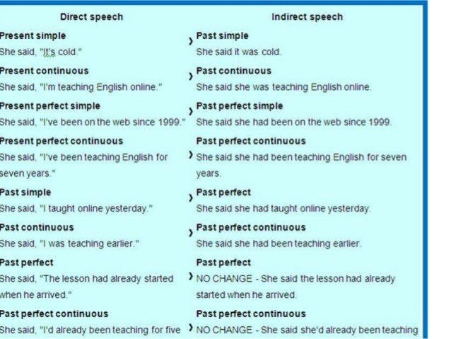 Narration Concepts Ppt narration-concepts-ppt