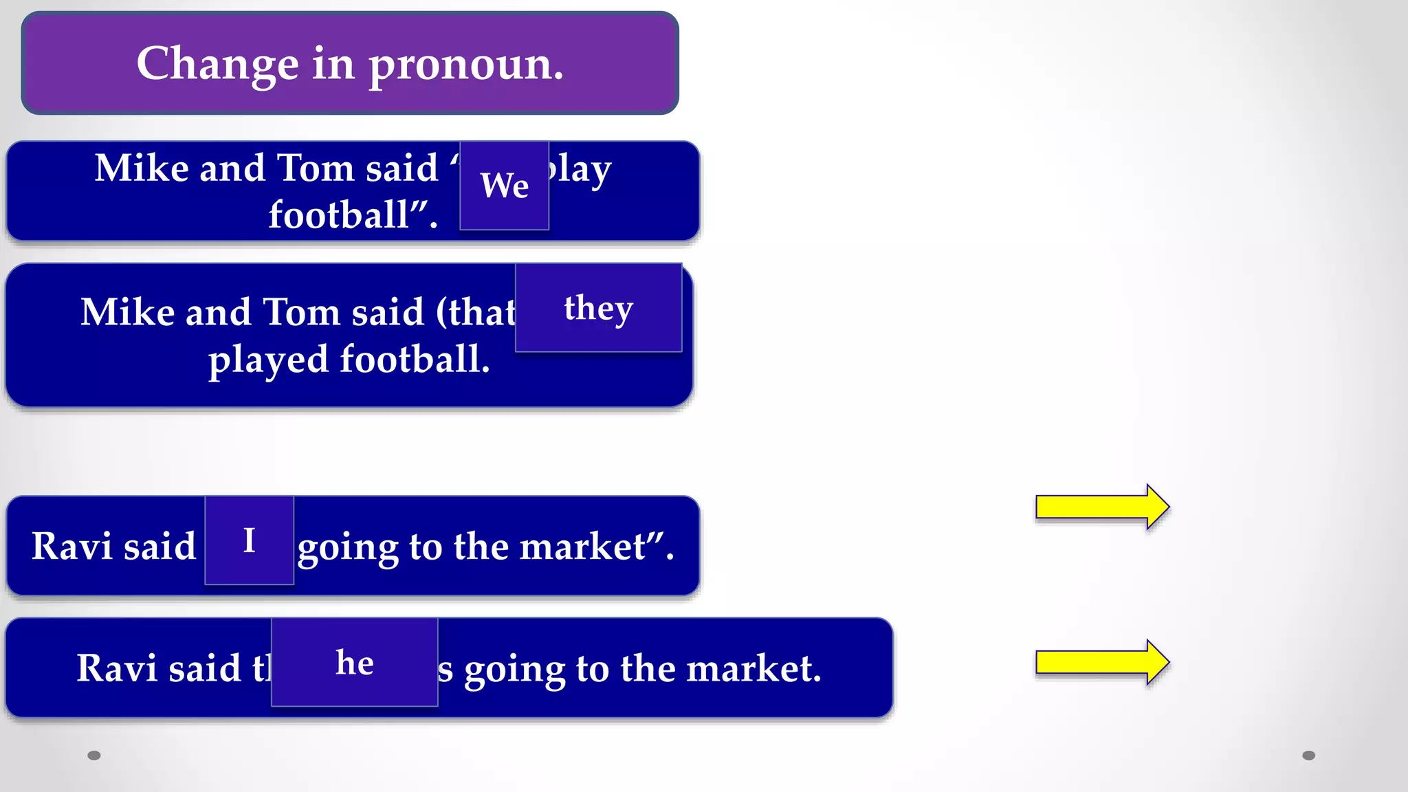 Direct Speech and Indirect Speech | Narration Change in English Grammar
