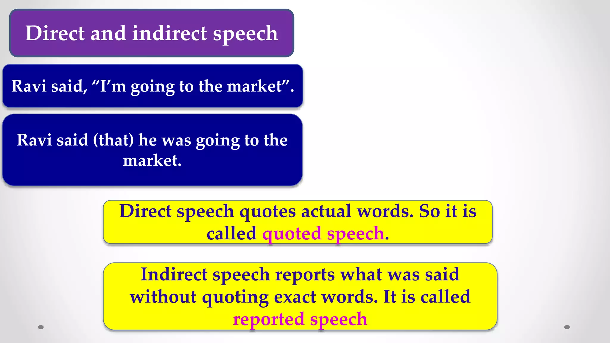 Direct Speech and Indirect Speech | Narration Change in English Grammar