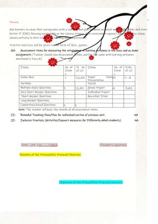 Plenary
Ask learners to swap their paragraphs with a partner and give feedback on ‘what went well’ (WWW) and ‘even
better if’ (EBI) focusing particularly on the success criteria. Peer-assessment against success criteria. Using
plenary activity to elicit evidence of learning Key competencies
Practice exercises will be given in the form of Quiz, games
HH- Assessment items for measuring the attainment of learning outcomes in the class and as home
assignments (Teacher should plan Assessment Items and link the same with learning outcomes
mentioned in Para A):
Items No of
Item
s
Sl. No
of LO
Items No. of
Item
s
Sl.No.
of LO
Online Quiz 1 -1,2,4,5 Power Point
Presentation
01 -1 - 4
Portfolio - - Puzzle - -
Multiple choice Questions 5 1,2,4,5 Group Project 4 3,4,5
Very Short Answer Questions - - Individual Project
Short Answer Questions - - Any other Item
Long Answer Questions - -
Competency based Questions 5 5
Note: The teacher will keep the records of all assessment items.
II- Remedial Teaching Plans/Plan for unfinished portion of previous unit: NA
JJ- Inclusive Practices (Activities/Support measures for Differently abled students): NA
Date: _29_ / 11 / 2023 (Teacher’s signature)
Remarks of the Principal/Vice Principal/ Observer:
(Signature of the Principal/Vice Principal/ observer)
 