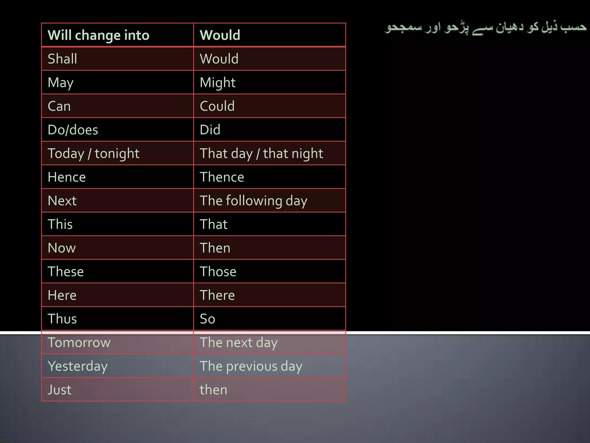 حسبذیلکودھیانسےپڑحواورسمجحو