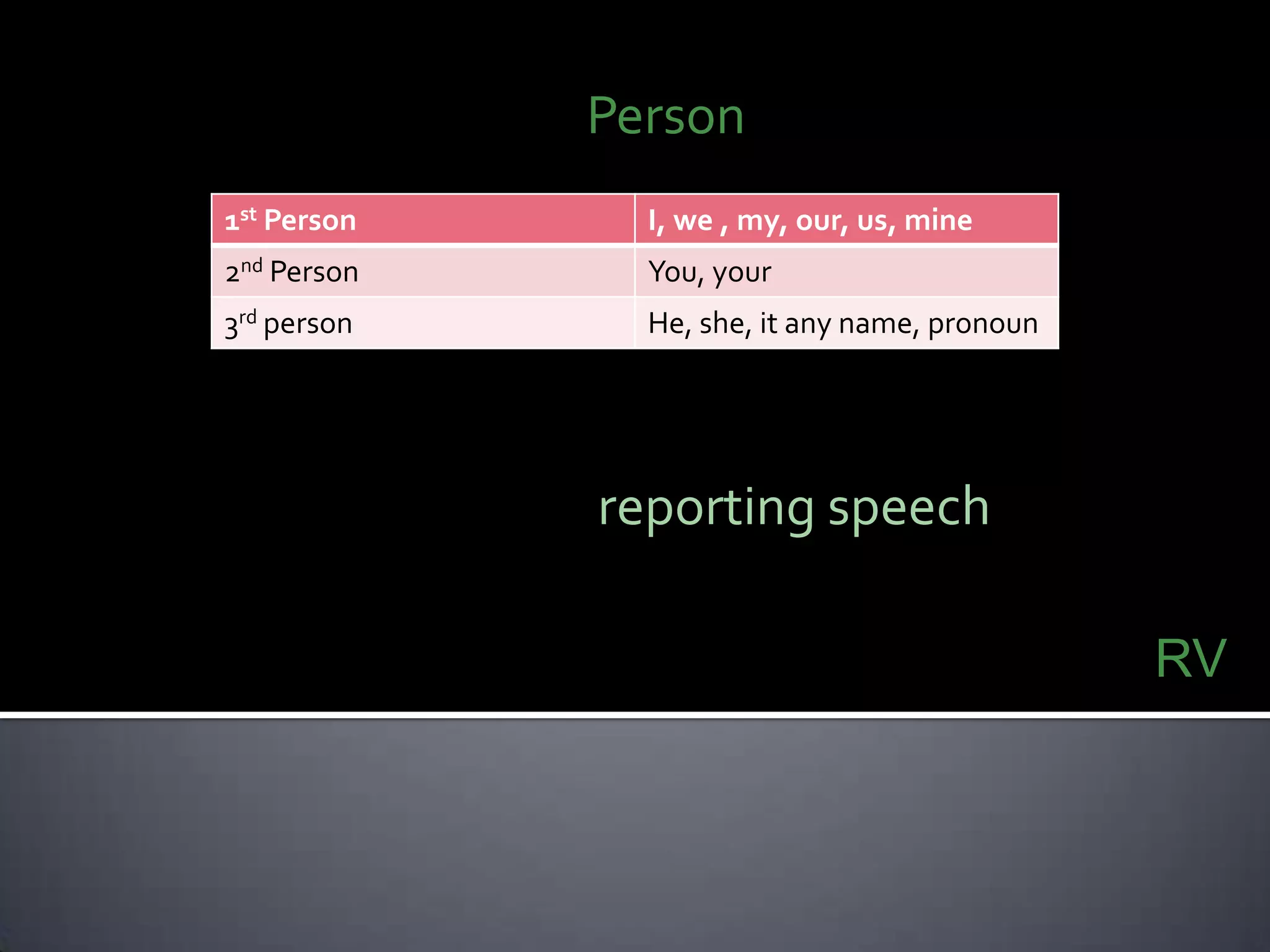 Personہرجملےکودوحصوںمیںظاہرکرتےہیں۔ پہلاحصہکہلاتاہے۔  reporting speech اسکوسمجھنےکےلیےہمRVسےظاہرکرتےہیں۔