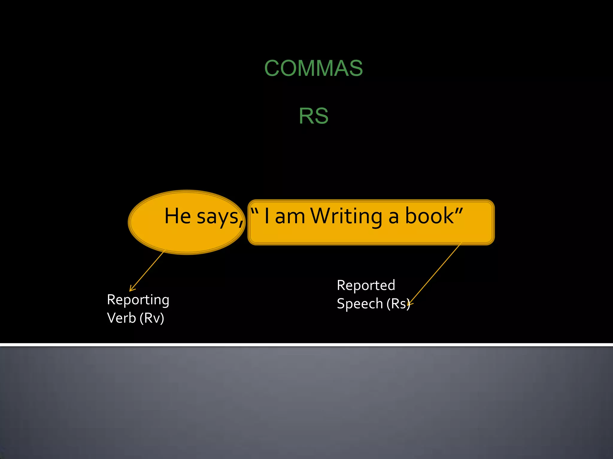 اوردوسراحصہجسکوCOMMASمیںلکھتےہیں۔ یہاںاسکوہمRSسےظاہرکرتےہیں۔   مثلاHe says, “ I am Writing a book” Reported Speech (Rs)Reporting Verb (Rv)