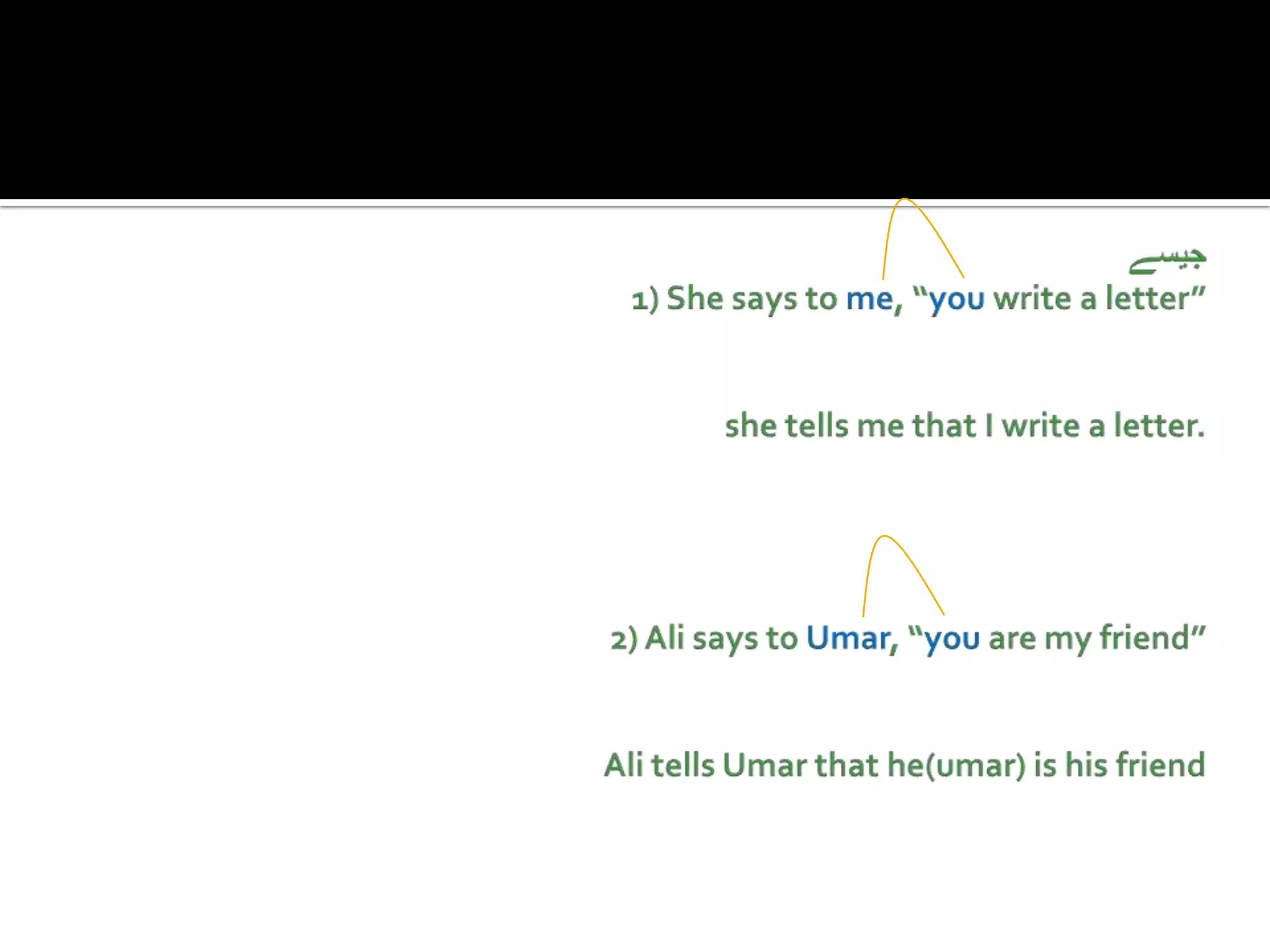 جیسے1) She says to me, “you write a letter”she tells me that I write a letter.2) Ali says to Umar, “you are my friend”Ali tells Umar that he(umar) is his friend