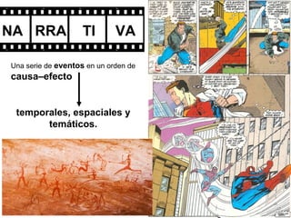 temporales, espaciales y
temáticos.
NA RRA TI VA
Una serie de eventos en un orden de
causa–efecto
 