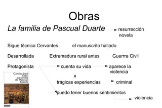 interés por libros de viaje 