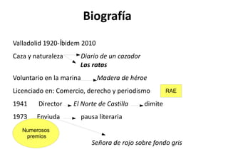 Refleja  sociedad España posguerra 