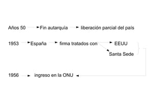 Años 50  Fin autarquía  liberación parcial del país 1953  España  firma tratados con  EEUU Santa Sede 1956  ingreso en la ONU 