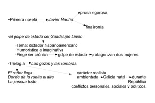 de las vanguardias s. XX 