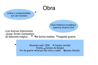 Estructura  6 capítulos y un epílogo  