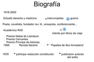 Biografía 1916-2002 