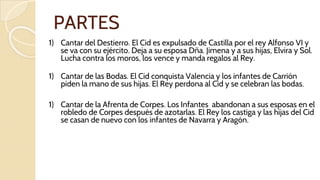 PARTES
1) Cantar del Destierro. El Cid es expulsado de Castilla por el rey Alfonso VI y
se va con su ejército. Deja a su esposa Dña. Jimena y a sus hijas, Elvira y Sol.
Lucha contra los moros, los vence y manda regalos al Rey.
1) Cantar de las Bodas. El Cid conquista Valencia y los infantes de Carrión
piden la mano de sus hijas. El Rey perdona al Cid y se celebran las bodas.
1) Cantar de la Afrenta de Corpes. Los Infantes abandonan a sus esposas en el
robledo de Corpes después de azotarlas. El Rey los castiga y las hijas del Cid
se casan de nuevo con los infantes de Navarra y Aragón.
 