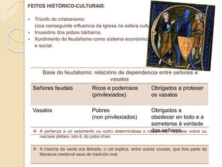 FEITOS HISTÓRICO-CULTURAIS:
 Triúnfo do cristianismo.
(coa conseguinte influencia da Igrexa na esfera cultural).
 Invasións dos pobos bárbaros.
 Xurdimento do feudalismo como sistema económico
e social:
Base do feudalismo: relacións de dependencia entre señores e
vasalos
Señores feudais Ricos e poderosos
(privilexiados)
Obrigados a protexer
os vasalos
Vasalos Pobres
(non privilexiados)
Obrigados a
obedecer en todo e a
someterse á vontade
dos señores A pertenza a un estamento ou outro determinábaa o nacemento: nacíase nobre ou
nacíase plebeo, isto é, do pobo chan.
 A maioría da xente era iletrada, o cal explica, entre outras cousas, que boa parte da
literatura medieval sexa de tradición oral.
 