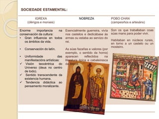 SOCIEDADE ESTAMENTAL:
IGREXA
(clérigos e monxes)
NOBREZA POBO CHAN
(campesiños e artesáns)
Enorme importancia na
conservación da cultura:
• Gran influencia en todos
os ámbitos da vida.
• Conservación do latín.
• Uniformidade das
manifestacións artísticas:
 Visión teocéntrica do
Universo (deus no centro
de todo).
 Sentido transcendente da
existencia humana.
 Tendencia didáctica ao
pensamento moralizante.
Esencialmente guerreira, vivía
nos castelos e dedicábase ás
armas ou estaba ao servizo do
rei.
As súas fazañas e valores (por
exemplo, o sentido da honra)
aparecen reflectidos na
literatura épica e cabaleiresca
da época.
Son os que traballaban coas
súas mans para poder vivir.
Habitaban en núcleos rurais,
en torno a un castelo ou un
mosteiro.
 