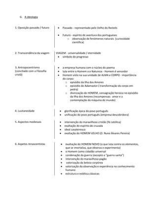 G. A ideologia
1. Oposição passado / futuro  Passado - representado pelo Velho do Restelo
 Futuro - espírito de aventura dos portugueses
o observação de fenómenos naturais (curiosidade
científica)
2. Transcendência da viagem VIAGEM - universalidade / eternidade
 símbolo do progresso
3. Antropocentrismo
(conciliado com a Filosofia
cristã)
 a empresa humana com o núcleo do poema
 luta entre o Homem a e Natureza - Homem é vencedor
 Homem visto na sua unidade de ALMA e CORPO - importância
do corpo:
o episódio da Ilha dos Amores
o episódio do Adamastor ( transformação do corpo em
pedra)
o divinização do HOMEM, consagração heroica no episódio
da Ilha dos Amores (recompensas: amor e a
contemplação da máquina do mundo)
4. Lusitaneidade  glorificação épica do povo português
 unificação do povo português (empresa descobridora)
5. Aspectos medievais  intervenção do maravilhoso cristão (fé católica)
 exaltação do espírito de cruzada
 ideal cavaleiresco
 exaltação do HOMEM VELHO (D. Nuno Álvares Pereira)
6. Aspetos renascentistas  exaltação do HOMEM NOVO (o que luta contra os elementos,
que se imortaliza, que observa e experimenta)
 o Homem como cidadão universal
 condenação da guerra (excepto a “guerra santa”)
 intervenção do maravilhoso pagão
 valorização da beleza corpórea
 valorização da observação e experiência no conhecimento
humano
 estrutura e estética clássicas
 