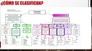¿CÓMO SE CLASIFICAN? 
 