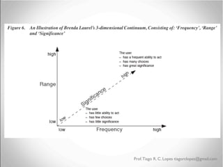 Prof. Tiago R. C. Lopes tiagorclopes@gmail.com

 