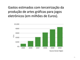 Gastos estimados com terceirização da
produção de artes gráficas para jogos
eletrônicos (em milhões de Euros).




                                        11
 
