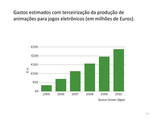 Gastos estimados com terceirização da produção de
animações para jogos eletrônicos (em milhões de Euros).




                                                          12
 