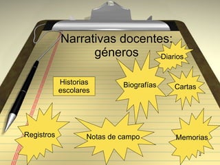 Narrativas docentes: géneros Historias escolares Diarios Biograf ías Cartas Notas de campo Registros Memorias 