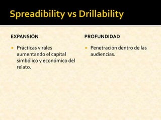 EXPANSIÓN
 Prácticas virales
aumentando el capital
simbólico y económico del
relato.
PROFUNDIDAD
 Penetración dentro de las
audiencias.
 