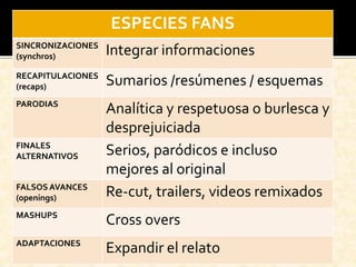 ESPECIES FANS
SINCRONIZACIONES
(synchros) Integrar informaciones
RECAPITULACIONES
(recaps) Sumarios /resúmenes / esquemas
PARODIAS
Analítica y respetuosa o burlesca y
desprejuiciada
FINALES
ALTERNATIVOS Serios, paródicos e incluso
mejores al original
FALSOS AVANCES
(openings) Re-cut, trailers, videos remixados
MASHUPS
Cross overs
ADAPTACIONES
Expandir el relato
 