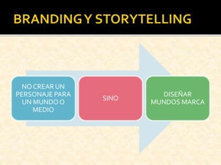 NO CREAR UN
PERSONAJE PARA
UN MUNDO O
MEDIO
SINO
DISEÑAR
MUNDOS MARCA
 