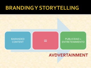 BARANDED
CONTENT = PUBLICIDAD +
ENTRETENIMIENTO
 