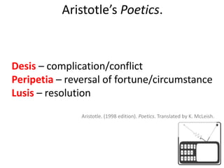 Aristotle’s Poetics.Desis– complication/conflictPeripetia– reversal of fortune/circumstanceLusis– resolutionAristotle. (1998 edition). Poetics. Translated by K. McLeish.