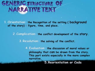 Narrative Background Examples Narrative Text | PPTX