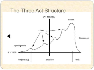 The Three Act Structure
 