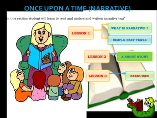 “In this section student will learn to read and understand written narrative text”
WHAT IS NARRATIVE ?

LESSON 1
SIMPLE PAST TENSE

LESSON 2

LESSON 3

A SHORT STORY

EXERCISES

 