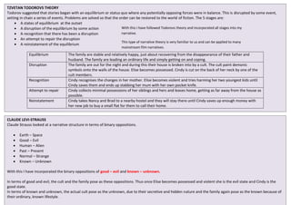 TZVETAN TODOROVS THEORY
Todorov suggested that stories began with an equilibrium or status quo where any potentially opposing forces were in balance. This is disrupted by some event,
setting in chain a series of events. Problems are solved so that the order can be restored to the world of fiction. The 5 stages are:
 A states of equilibrium at the outset
 A disruption of the equilibrium by some action
 A recognition that there has been a disruption
 An attempt to repair the disruption
 A reinstatement of the equilibrium
Equilibrium The family are stable and relatively happy, just about recovering from the disappearance of their father and
husband. The family are leading an ordinary life and simply getting on and coping.
Disruption The family are out for the night and during this their house is broken into by a cult. The cult paint demonic
symbols onto the walls of the house. Elise becomes possessed. Cindy is cut on the back of her neck by one of the
cult members.
Recognition Cindy recognises the changes in her mother. Elise becomes violent and tries harming her two youngest kids until
Cindy saves them and ends up stabbing her mum with her own pocket knife.
Attempt to repair Cindy collects minimal possessions of her siblings and hers and leaves home, getting as far away from the house as
possible.
Reinstatement Cindy takes Nancy and Brad to a nearby hostel and they will stay there until Cindy saves up enough money with
her new job to buy a small flat for them to call their home.
CLAUDE LEVI-STRAUSS
Claude Strauss looked at a narrative structure in terms of binary oppositions.
 Earth – Space
 Good – Evil
 Human – Alien
 Past – Present
 Normal – Strange
 Known – Unknown
With this I have incorporated the binary oppositions of good – evil and known – unknown.
In terms of good and evil, the cult and the family pose as these oppositions. Thus once Elise becomes possessed and violent she is the evil state and Cindy is the
good state.
In terms of known and unknown, the actual cult pose as the unknown, due to their secretive and hidden nature and the family again pose as the known because of
their ordinary, known lifestyle.
With this I have followed Todorovs theory and incorporated all stages into my
narrative.
This type of narrative theory is very familiar to us and can be applied to many
mainstream film narratives.
 