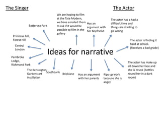 Ideas for narrative
The actor has a had a
difficult time and
things are starting to
go wrong
The actor is finding it
hard at school.
(Receives a bad grade)
The actor has make up
all down her face and
she is drunk (bottles
round her in a dark
room)
Rips up work
because she is
angry
Has an argument
with her parents
Has an
argument with
her boyfriend
The ActorThe Singer
We are hoping to film
at the Tate Modern,
we have emailed them
to ask if it would be
possible to film in the
gallery
Bricklane
Southbank
The Kensington
Gardens art
instillation
Pembroke
Lodge,
Richmond Park
Central
London
Primrose hill,
Forest Hill
Battersea Park
 