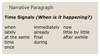 Narrative Paragraph
Time Signals (When is it happening?)
when
lately
at the same
time
once
immediately
already
final
during
now
little by little
after awhile
 