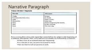 Narrative Paragraph
 