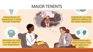 MAJOR TENENTS
 