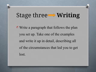 Stage three Writing
O Write a paragraph that follows the plan
you set up. Take one of the examples
and write it up in detail, describing all
of the circumstances that led you to get
lost.
 