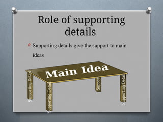 Role of supporting
details
O Supporting details give the support to main
ideas
 