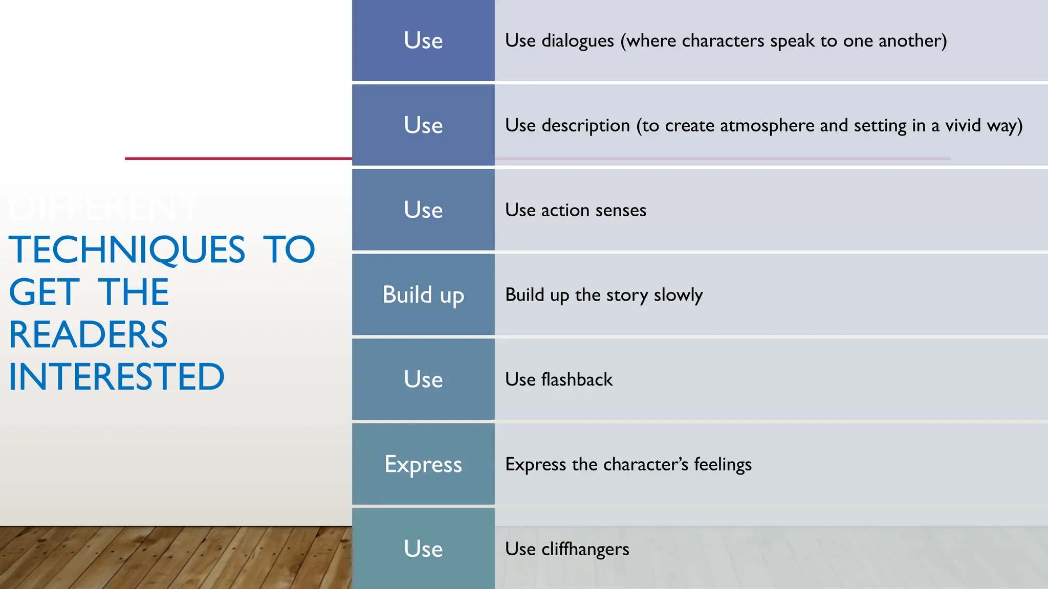 DIFFERENT
TECHNIQUES TO
GET THE
READERS
INTERESTED
Use dialogues (where characters speak to one another)
Use
Use description (to create atmosphere and setting in a vivid way)
Use
Use action senses
Use
Build up the story slowly
Build up
Use flashback
Use
Express the character’s feelings
Express
Use cliffhangers
Use
 