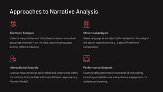 Comprehensive Guide to Narrative Analysis in Qualitative Research | PDF
