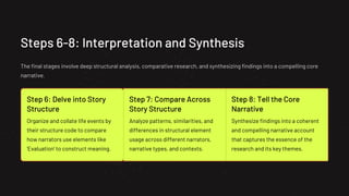 Comprehensive Guide to Narrative Analysis in Qualitative Research | PDF