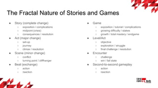 The Fractal Nature of Stories and Games
● Story (complete change)
○ exposition / complications
○ midpoint (crisis)
○ consequences / resolution
● Act (major change)
○ set-up
○ journey
○ climax / resolution
● Scene (minor change)
○ conflict
○ turning point / cliffhanger
● Beat (exchange)
○ action
○ reaction
● Game
○ exposition / tutorial / complications
○ growing difficulty / stakes
○ growth / total mastery / endgame
● Level/Act
○ objective
○ exploration / struggle
○ final challenge / resolution
● Encounter
○ challenge
○ win / fail state
● Second-to-second gameplay
○ action
○ reaction
 