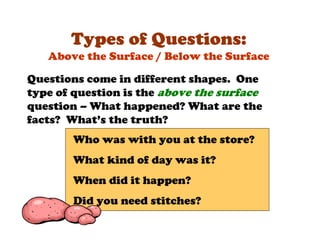 Types of Questions:
   Above the Surface / Below the Surface

Questions come in different shapes. One
type of question is the above the surface
question – What happened? What are the
facts? What’s the truth?
        Who was with you at the store?
        What kind of day was it?
        When did it happen?
        Did you need stitches?
 