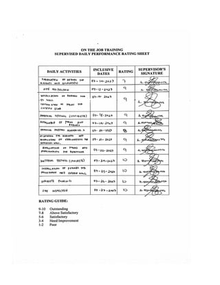 NARRATIVE-REPORT-JOHN-ZEDRICK-MISLANG.pdf