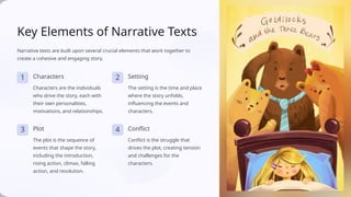 Comprehensive Introduction to Narrative Texts: Elements, Structure, and ...